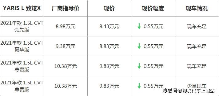 【上海】丰田yaris l 致炫x最高优惠0.55万元_搜狐