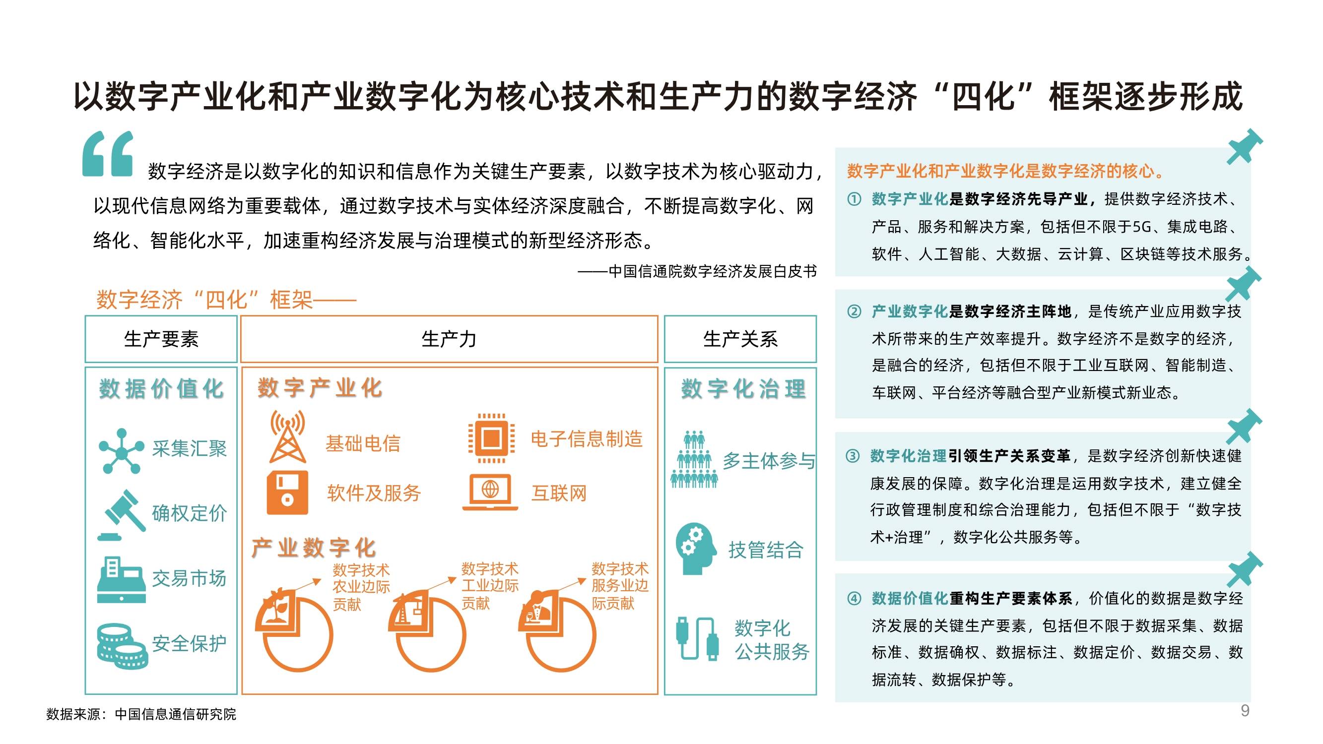 数字生态产业助推共同富裕发展白皮书