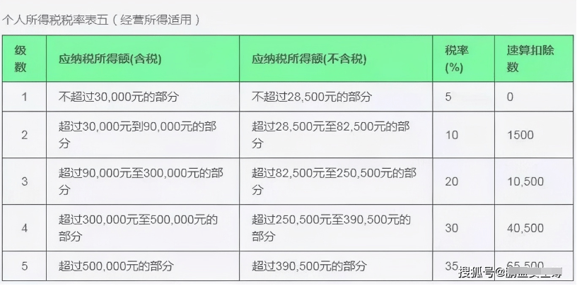 个人独资企业,合伙企业按生产经营所得缴纳个人所得税,税率表参考如上