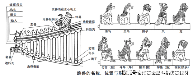 古建筑细节之美—吻兽