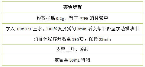 智能石墨消解仪对锂离子电池元素分析的应用案例