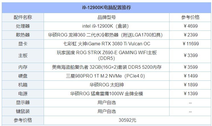 2021年12月组装电脑配置清单推荐覆盖从入门到高端装机配置单