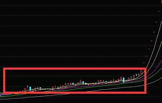 主力资金12月10日净流入排名及股票入门之烘云托月形态买入技巧