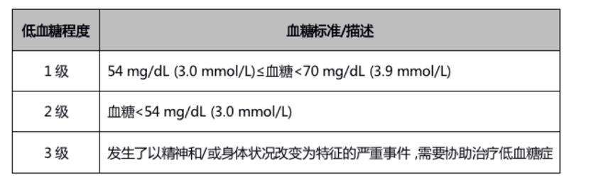 2022 ada糖尿病诊疗标准发布(要点 全文下载)_血糖_患者_治疗