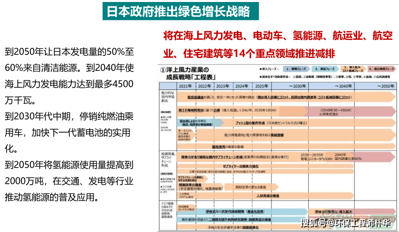 如何实现3060双碳目标国际社会的经验与启示