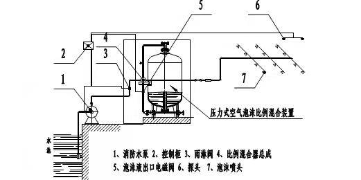 青海格尔木消防泡沫罐灭火原理_混合_比例_装置