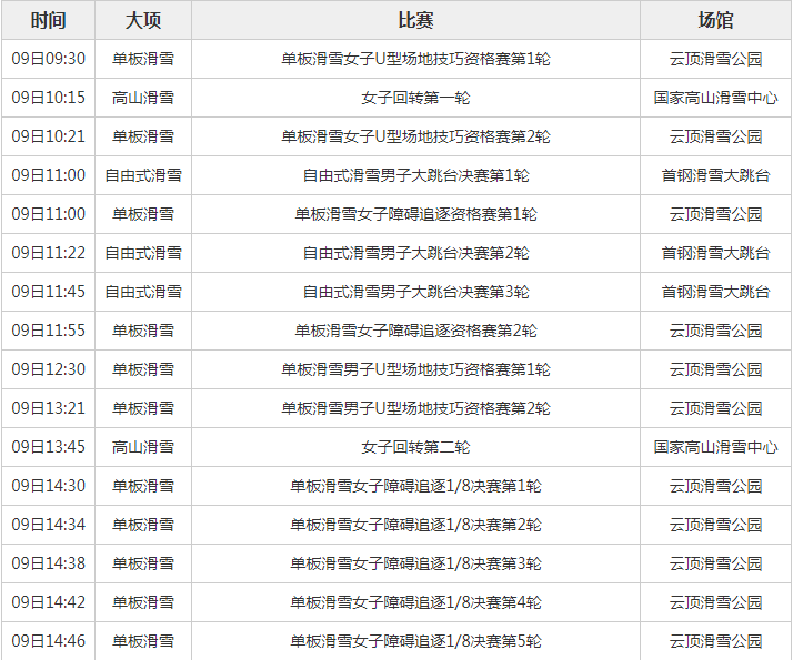 2022年2月9日北京冬奥会赛程安排_张家口市_dwen_赛区