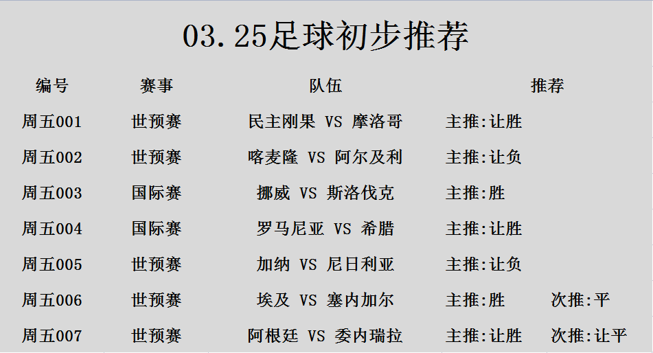 阿亮侃球325竞彩赛事分析推荐阿根廷vs委内瑞拉附初步