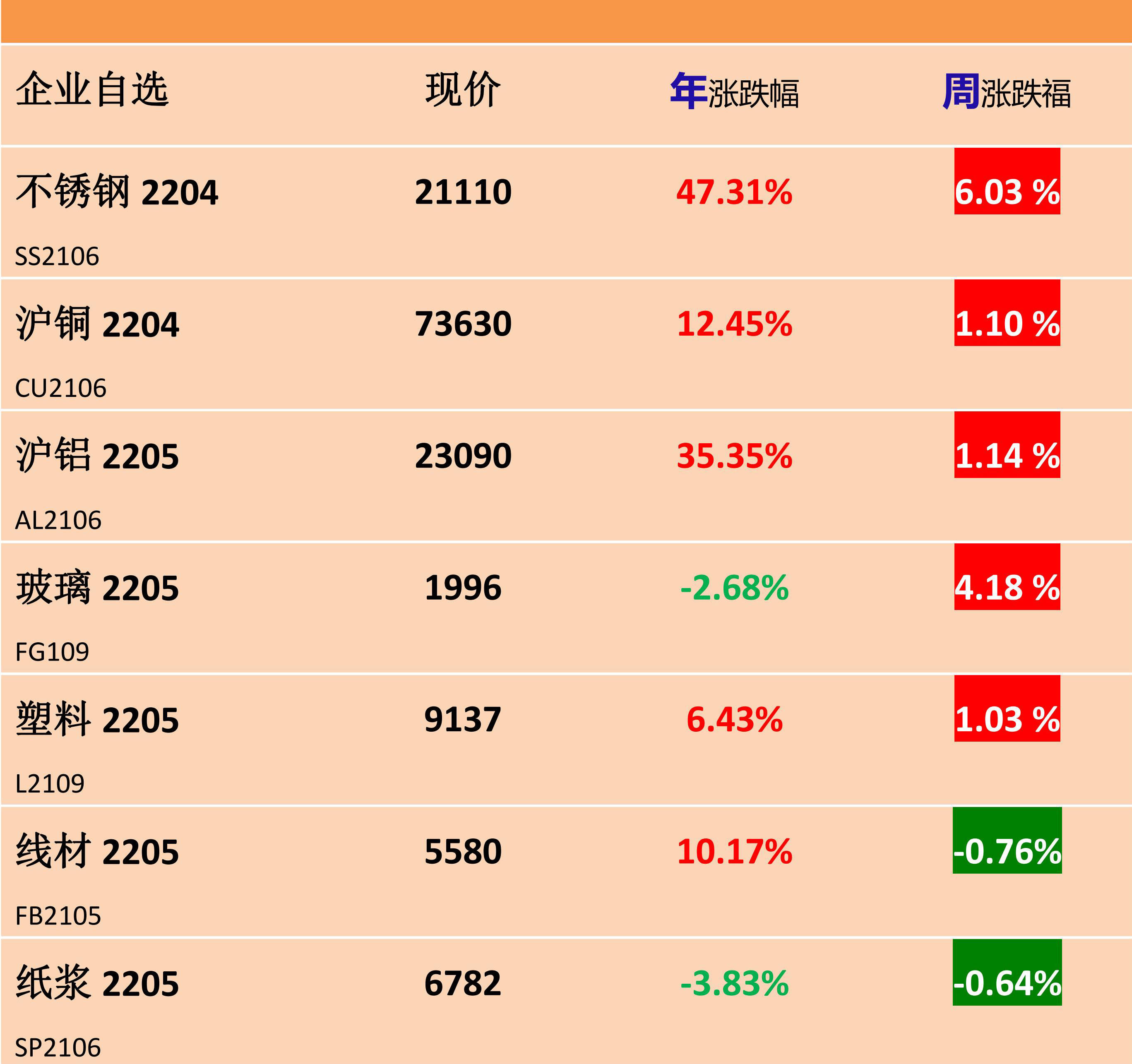 品牌动态九牧电商全国盛大招商东鹏产品获全国质量测评一级产品浪鲸