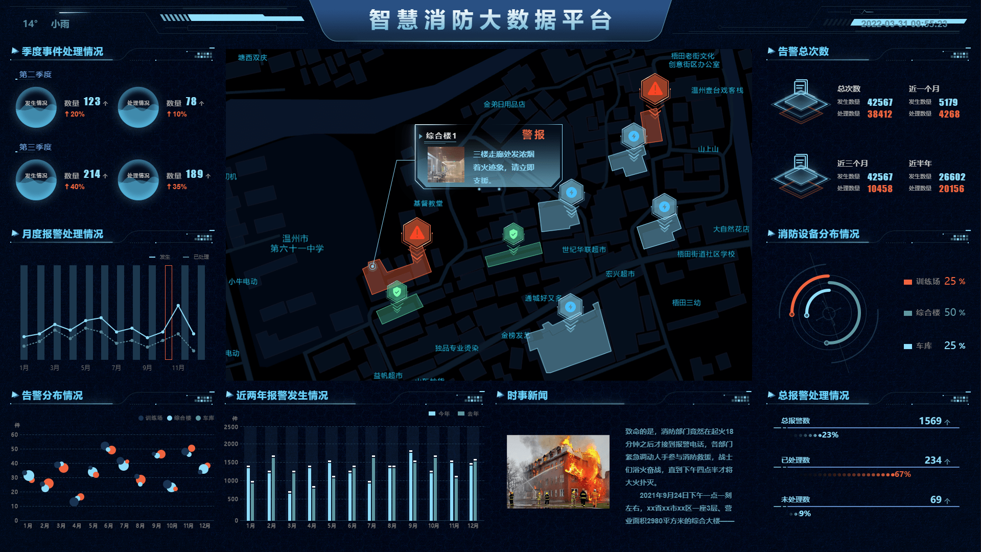 一种基于数据可视化的智慧消防大数据平台解决方案是怎样制作的?_山海