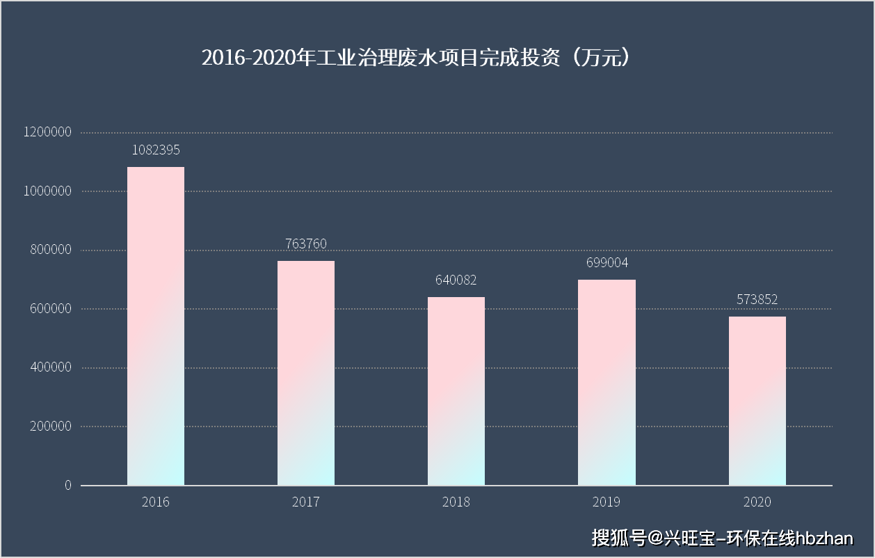 再给工业水处理加点芯环保展之行不亏