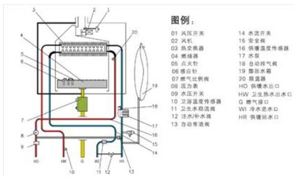 套管型壁挂炉的内部结构及水路系统原理图如下所示