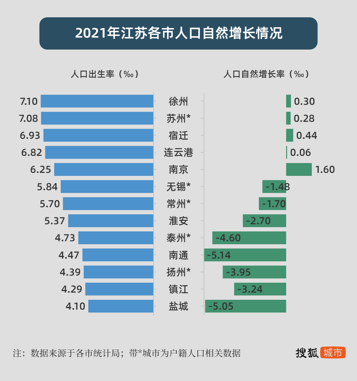 原创江苏6市以房催生深陷人口困局的它们急了