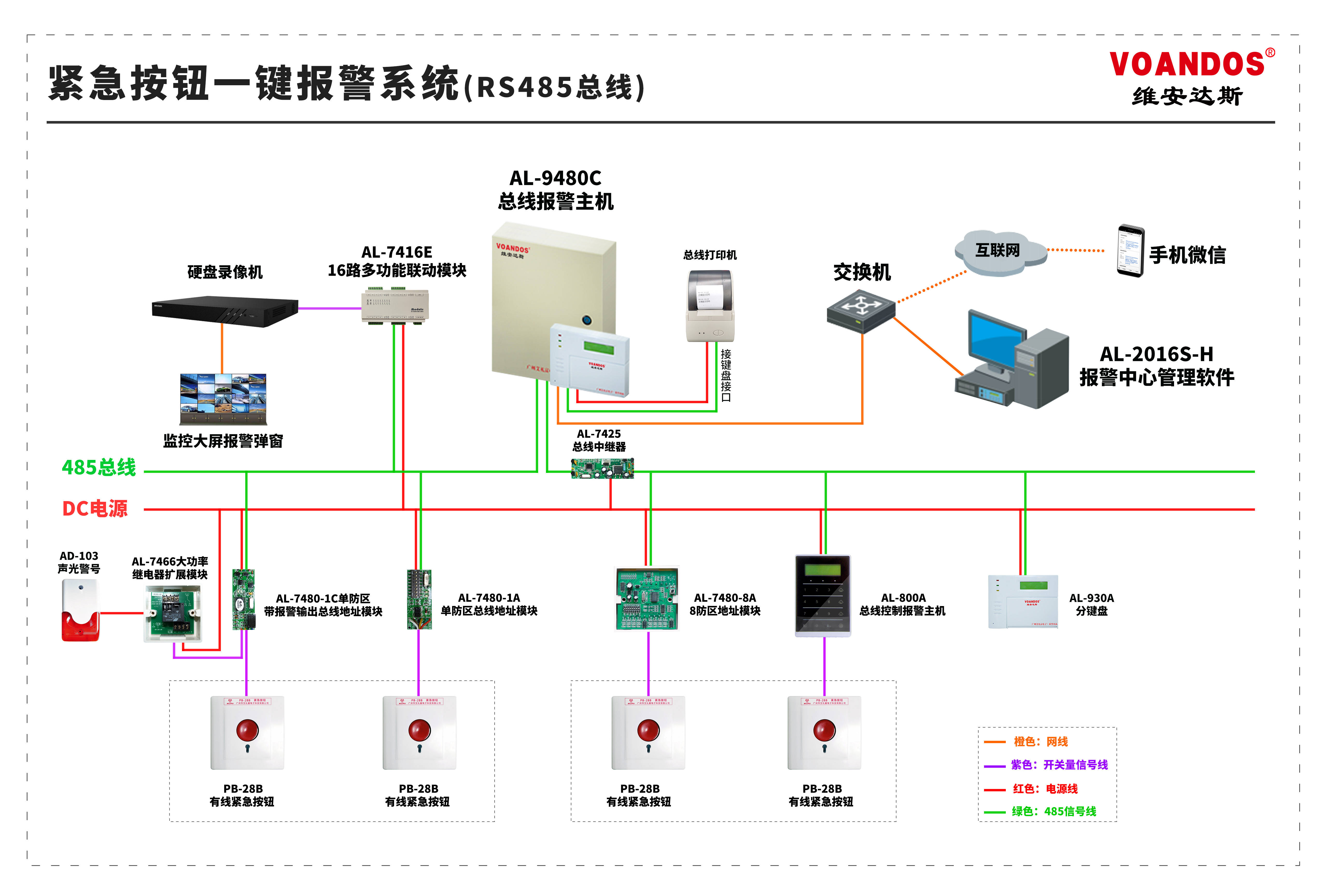 一键报警系统