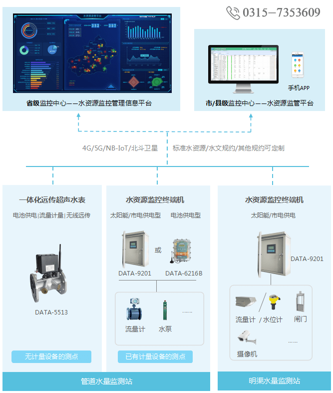 超声水表推广网站 来自搜狐网