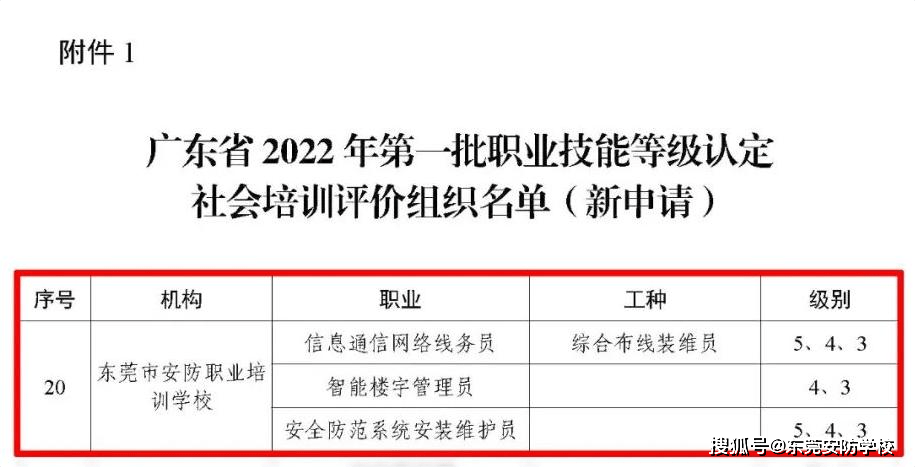 重磅安全防范系统安装维护员职业技能等级证书来了