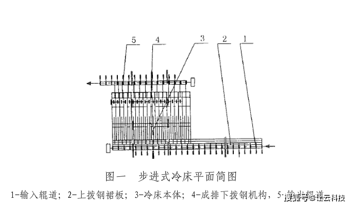 高温轴承在冶金行业冷却床应用_冷床_设备_本体