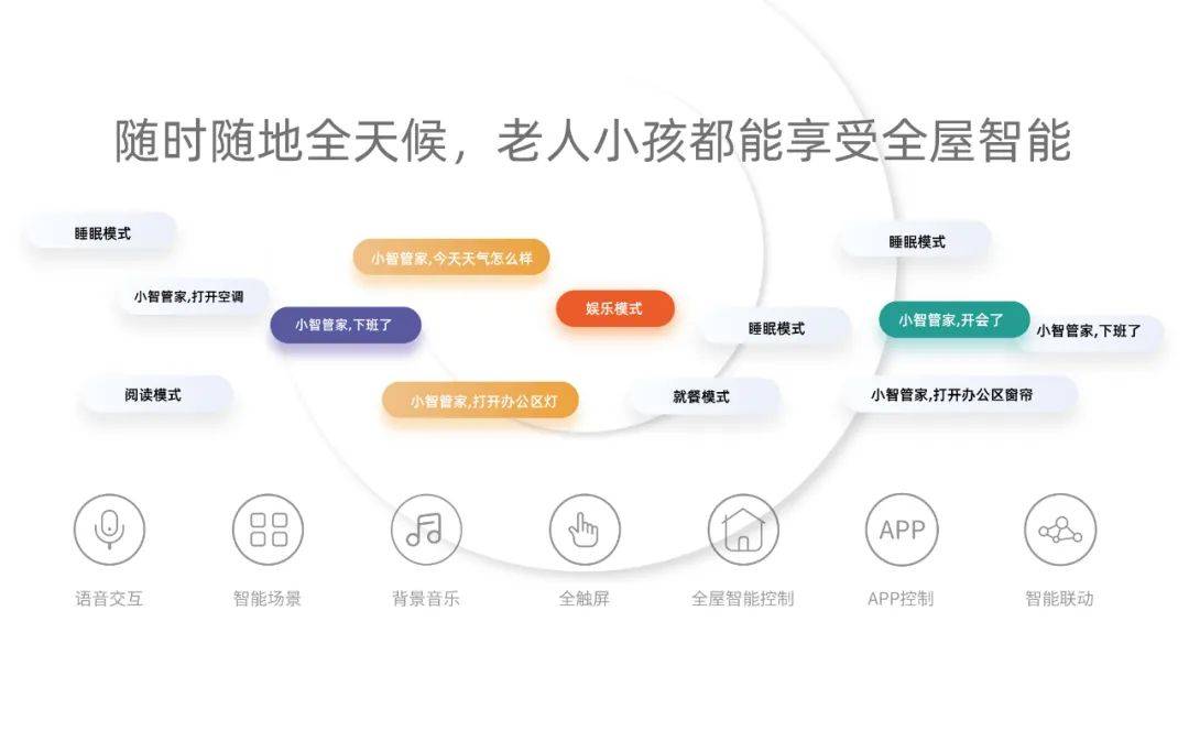 若何打造全屋智能家居系统