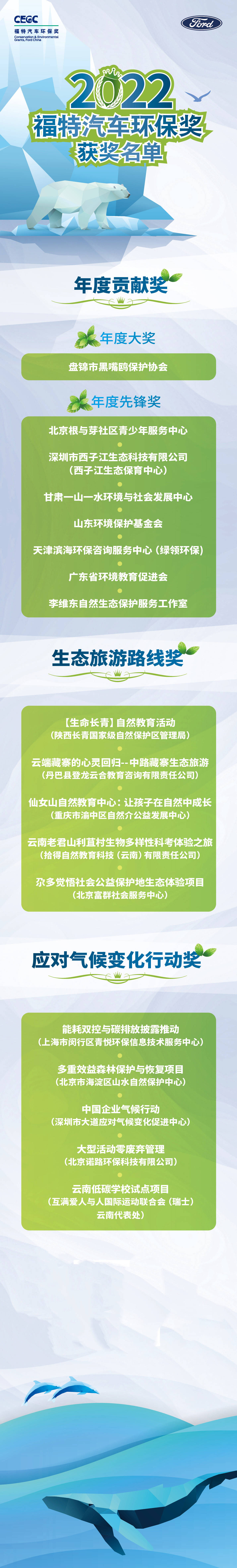 一份生态文明的“年终奖”,2022“福特汽车环保奖”完美收官  第3张 一份生态文明的“年终奖”,2022“福特汽车环保奖”完美收官  第3张