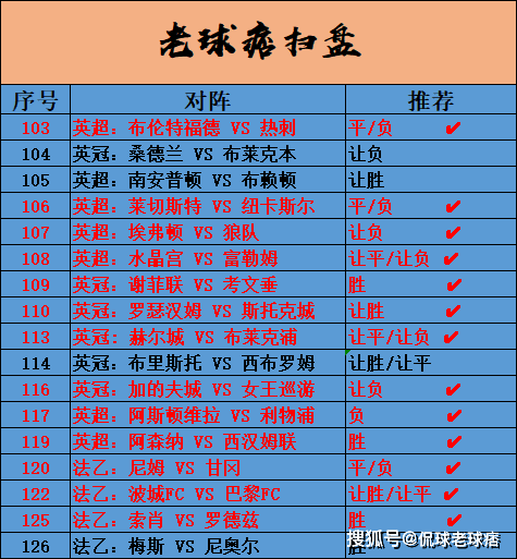 12-27竞足二串一精选赛事 英超 曼联VS诺丁汉 切尔西VS伯恩茅斯 比分胜负预测