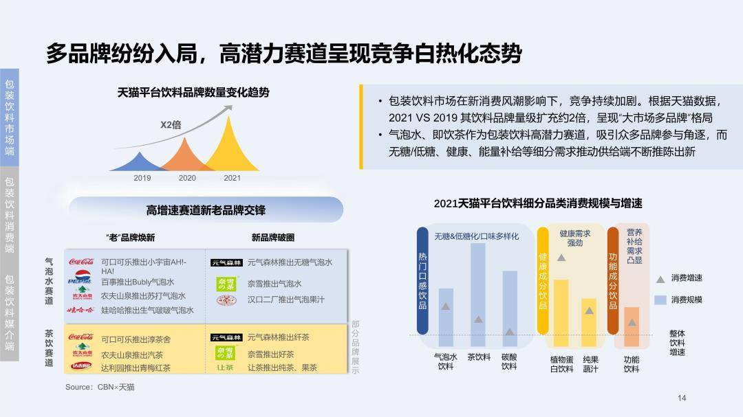 2023快消行业营销白皮书-百度营销（免费下载）