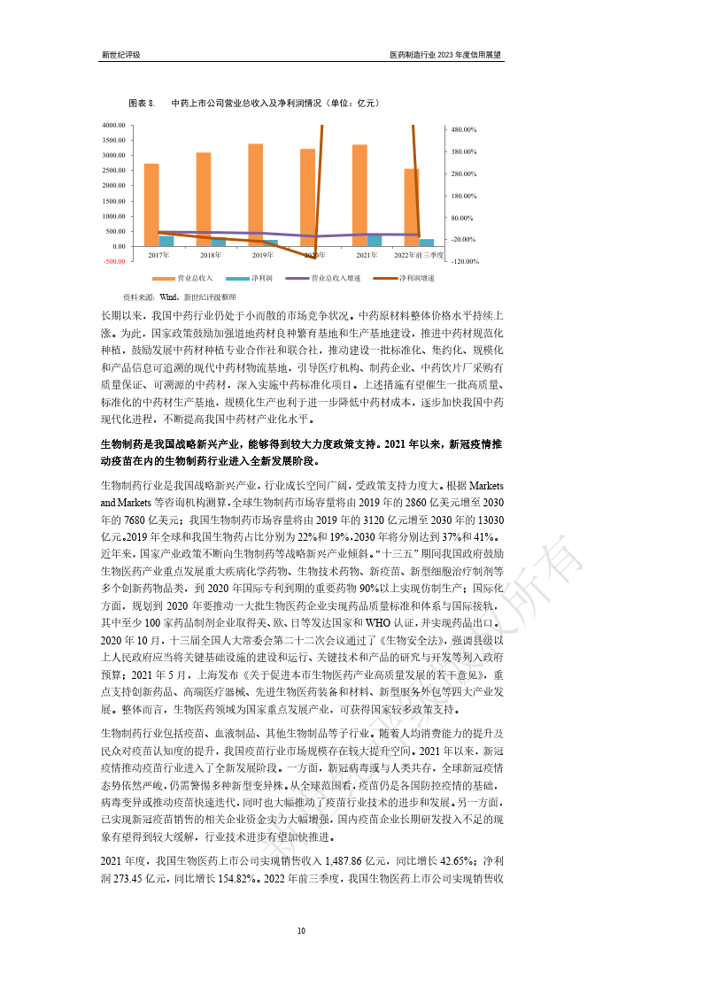 医药造造行业2023年度信誉瞻望（附下载）