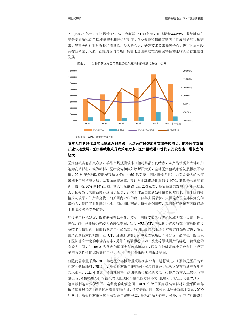 医药造造行业2023年度信誉瞻望（附下载）