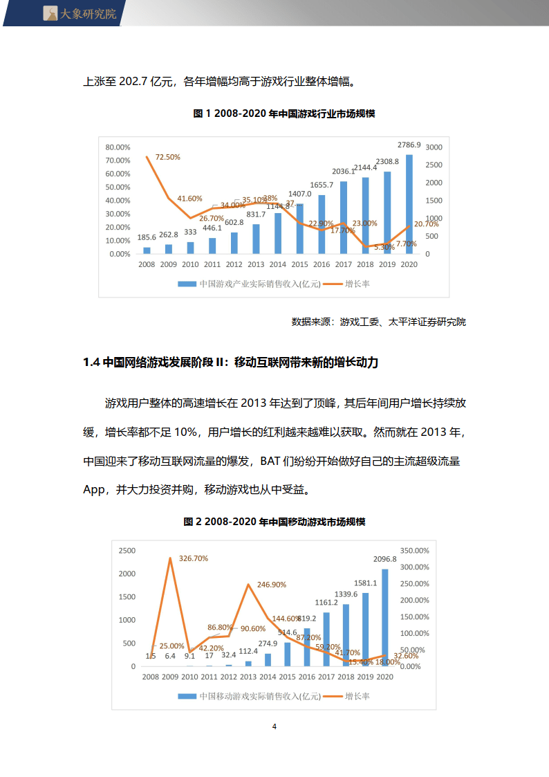 2022游戏行业研究陈述(附下载)