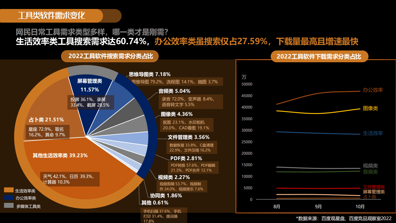 2023年东西软件百度营销潜力陈述(附下载)