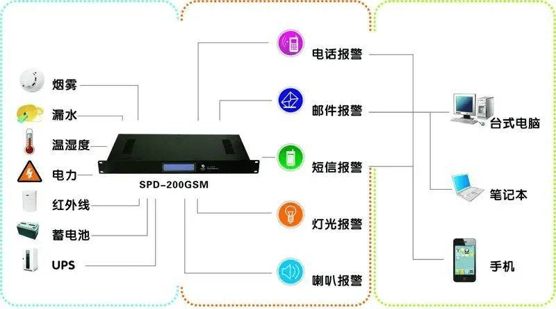 SUNUSA | 动力情况监控系统科普：机房动力情况监控系同一看就懂！