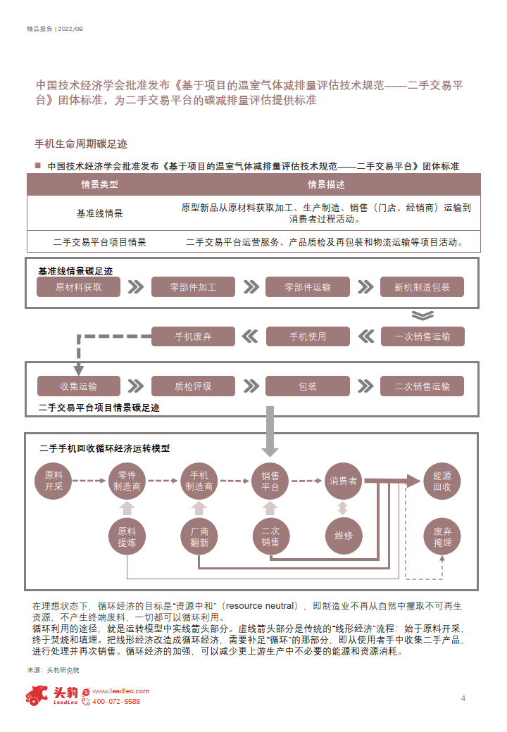 2022年中国二手手机行业概览-ESG理论-重塑轮回经济(附下载)