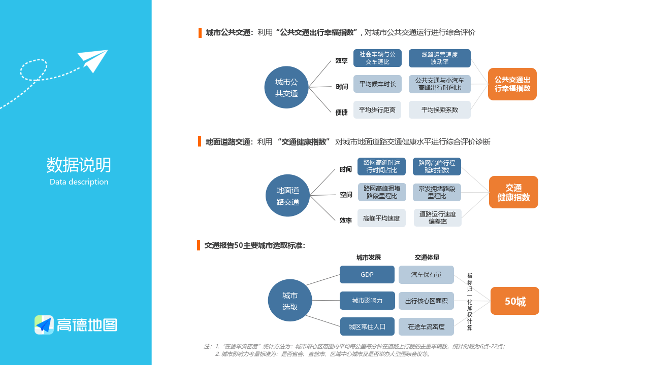 高德地图：2022年度中国次要城市交通阐发陈述(附下载)