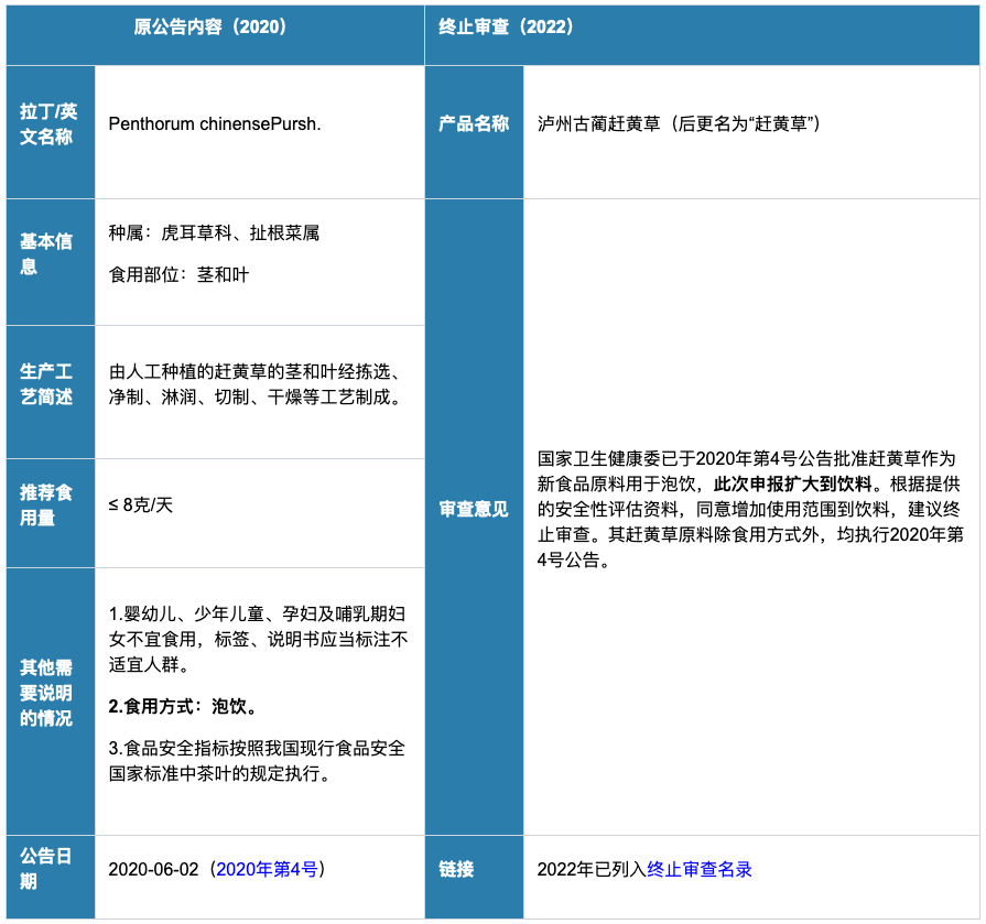 扩大利用范畴的新食物原料汇总