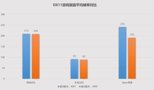 XeSS加持游戏体验晋级！英特尔锐炫A750全新驱动实测