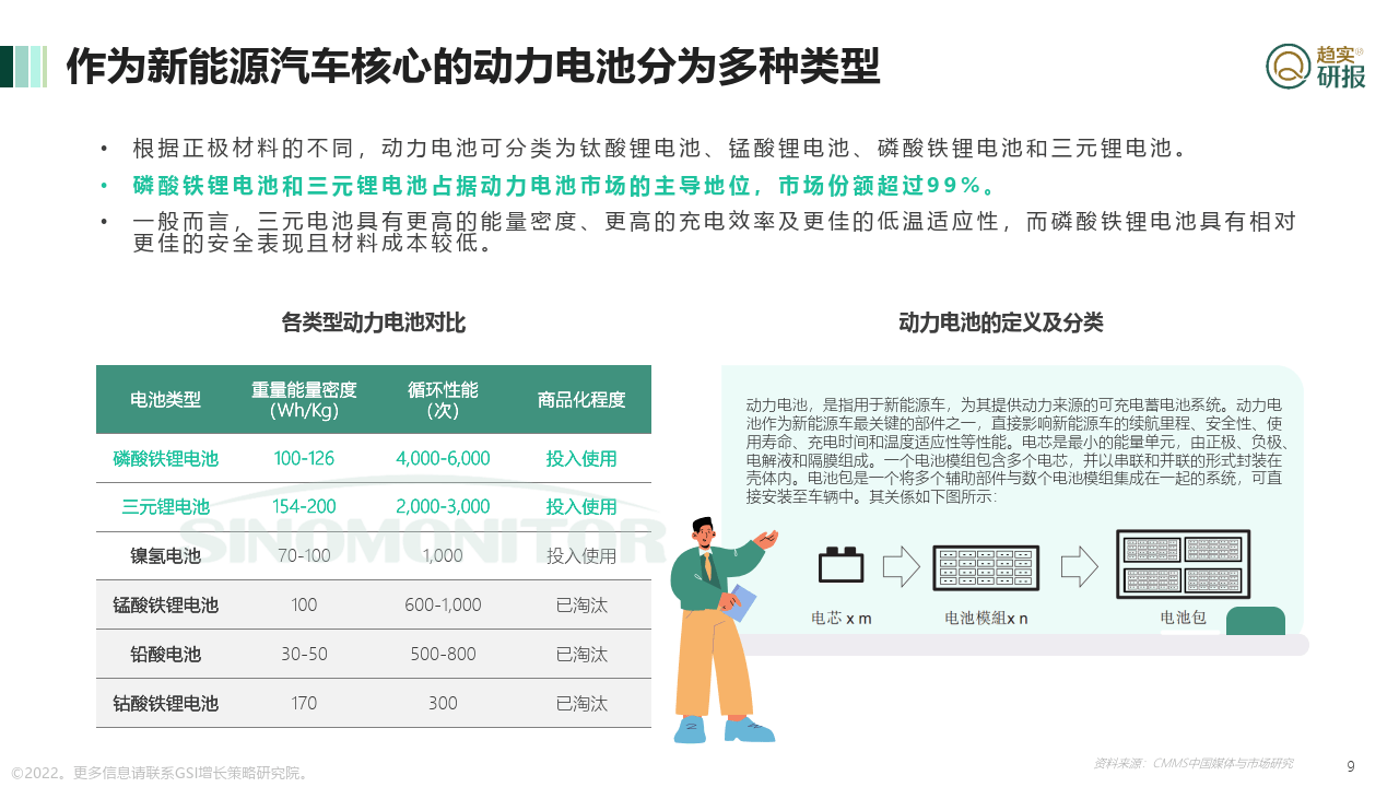 中国动力电池将来行业谁主沉浮？（附下载）