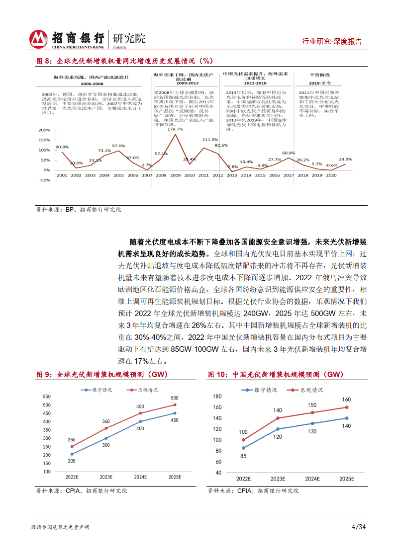 碳达峰碳中和系列研究之光伏造造篇-藏器于身-待时而动（附下载）