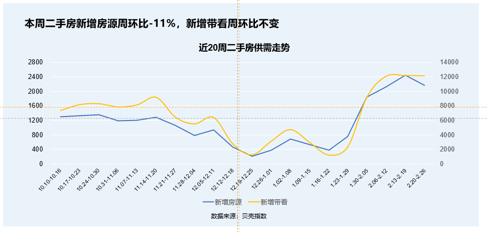 大连房地产市场周报