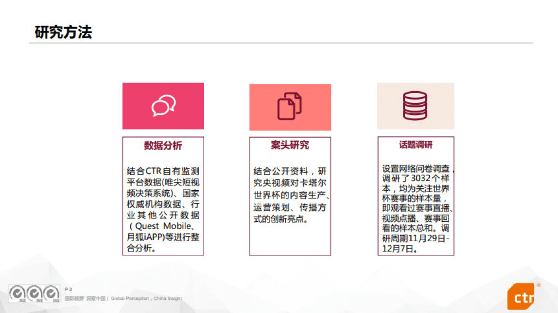 央视频卡塔尔世界杯传布效果评估（附下载）