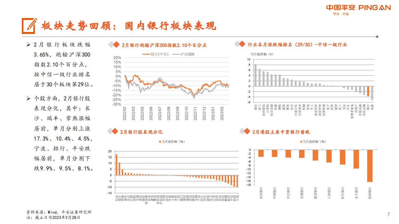 月酝知风之银行业：修复弹性待释放，年报存眷盈利量量（附下载）