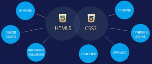 唐山想学web前端好入门吗