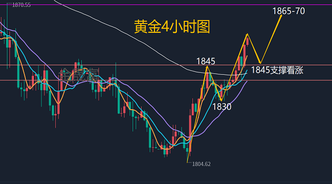 金晟富：3.5黄金下周将继续高歌猛进？超等周来袭黄金若何做