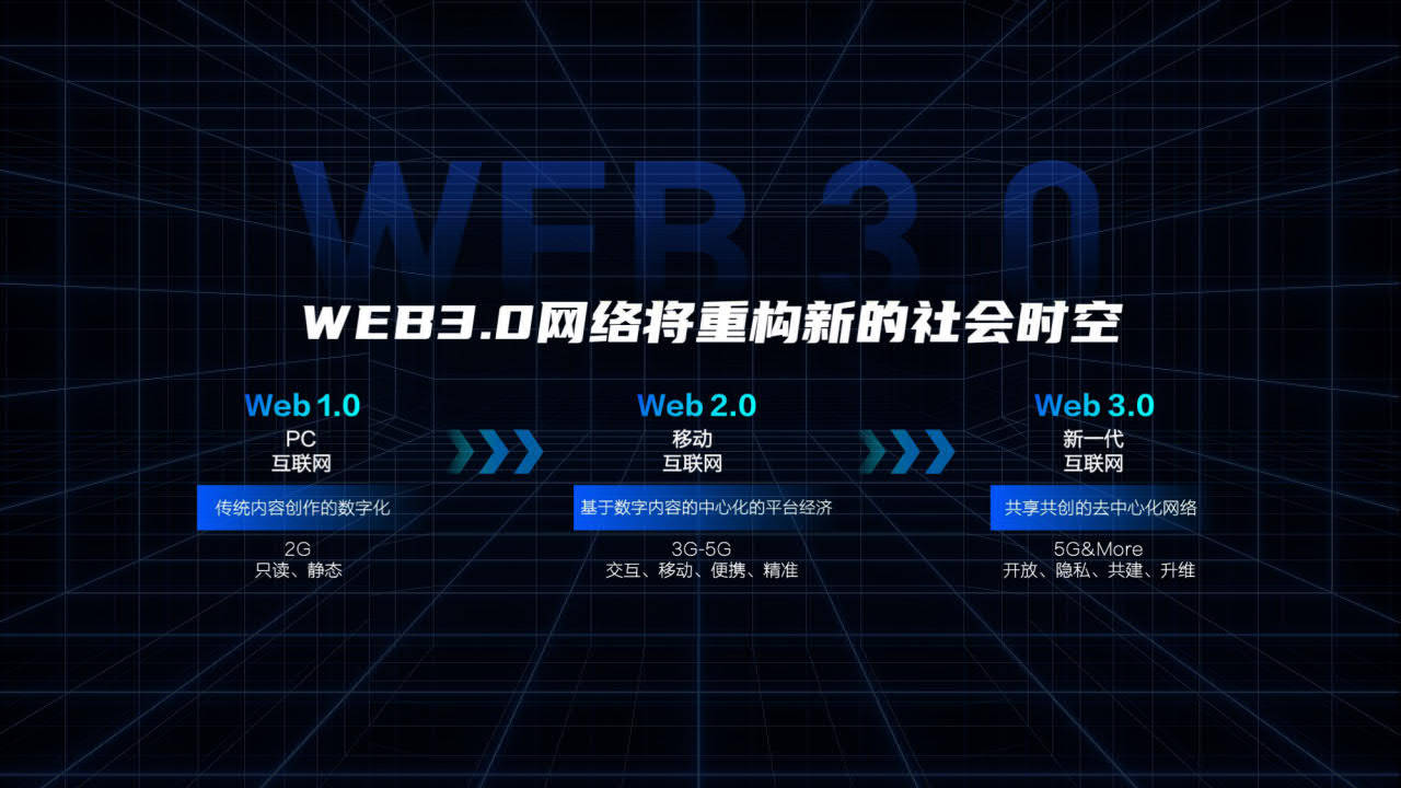 百度：2022百度WEB3.0整合营销处理计划（附下载）