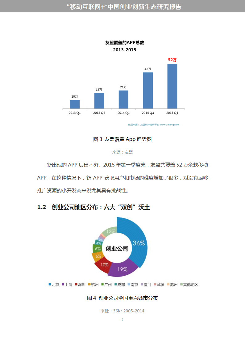 “挪动互联网+”中国双创生态研究陈述(附下载）