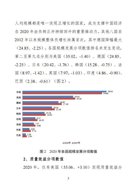 2021中国造造强国开展指数陈述（附下载）