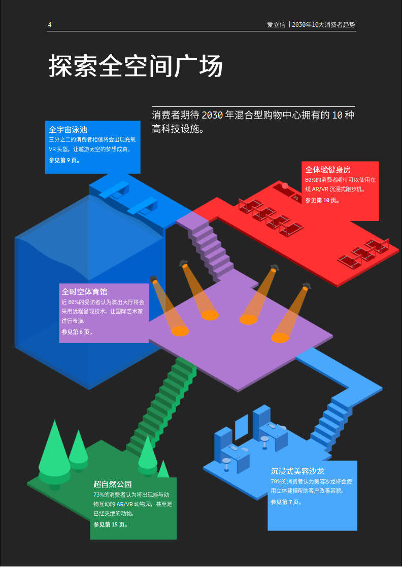 2030年10大消费者趋向陈述-爱立信（附下载）