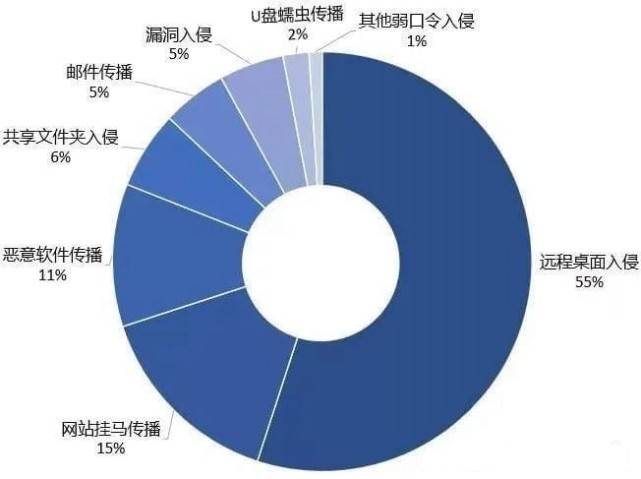 [hpsupport@privatemail.com].Elbie后缀讹诈病毒解密|数据库恢复