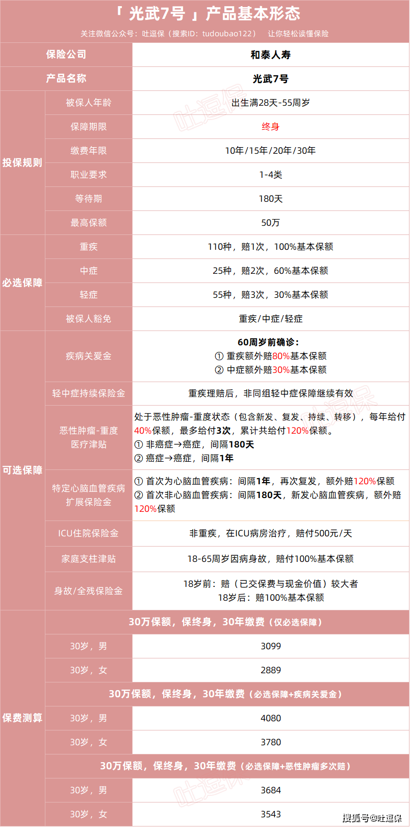 又一比肩达尔文、超等玛丽的IP呈现，光武7号全面测评！