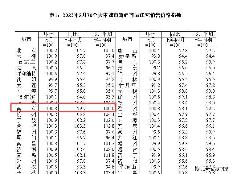 月底前南京油价或再迎降价行情|南京生活谍报20230318