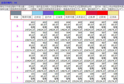 崇明岛大爱城2023年最新房价