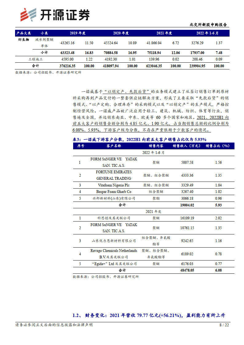 深耕聚氨酯范畴，浇注型聚氨酯全国造造业单项冠军(附下载)